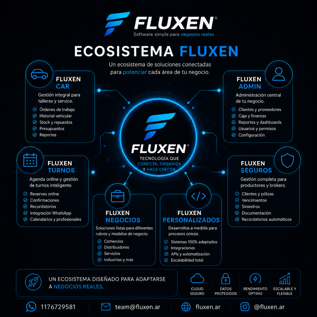 Ecosistema Fluxen